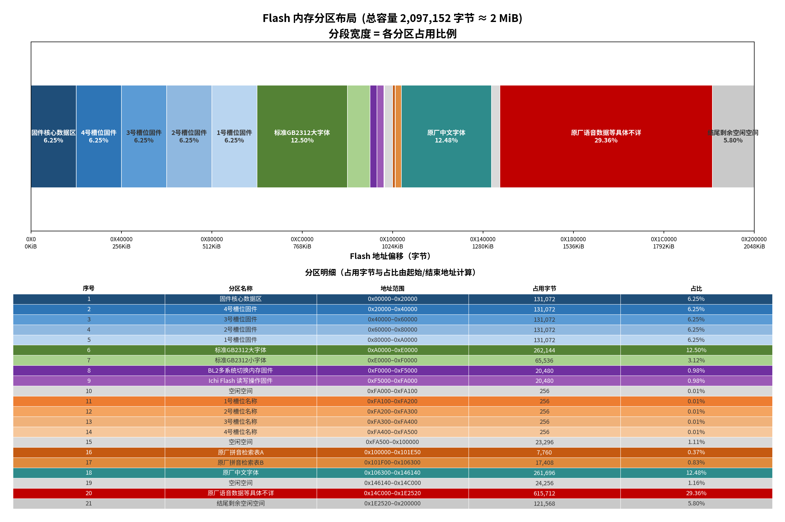 输入图片说明